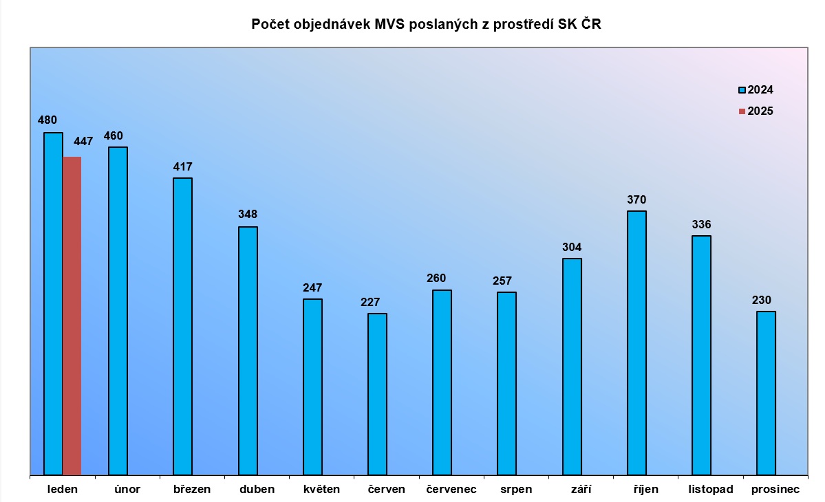 mvs_01_2025