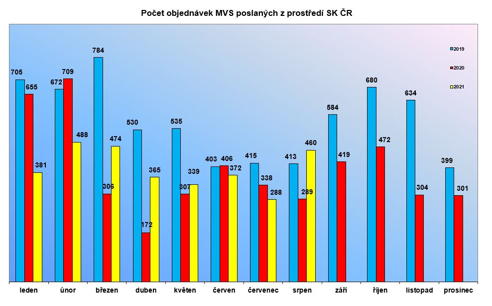 mvs_08_2021