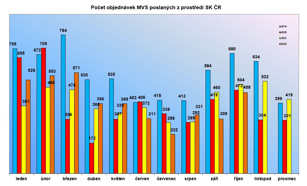 mvs_rijen_2022